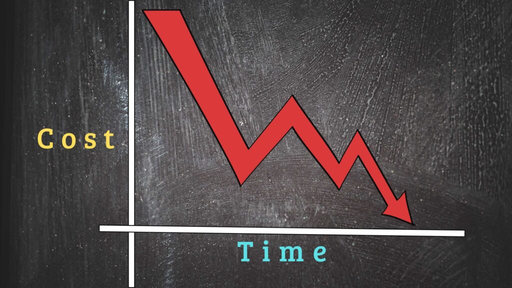 Graphic, as time goes on, cost reduce.