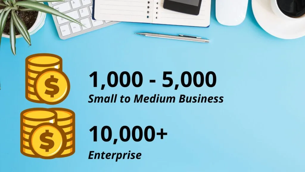 How Much Does On-Page SEO Cost?