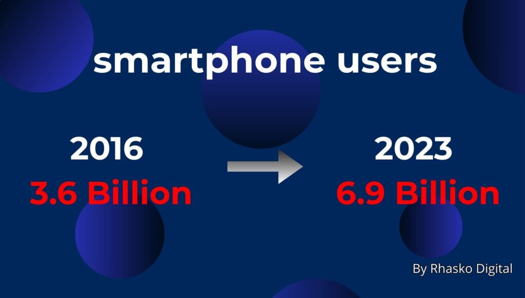 Smartphone Users Global Increasing from 3.6 Billion to 6.9 Billion