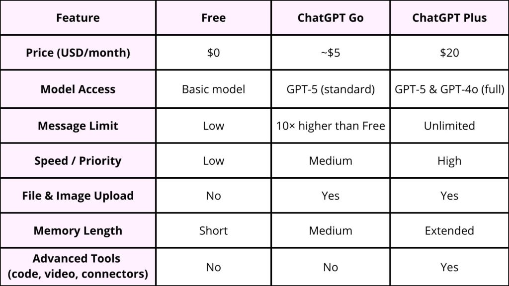 ChatGPT Price & Feature Comparison - Detail