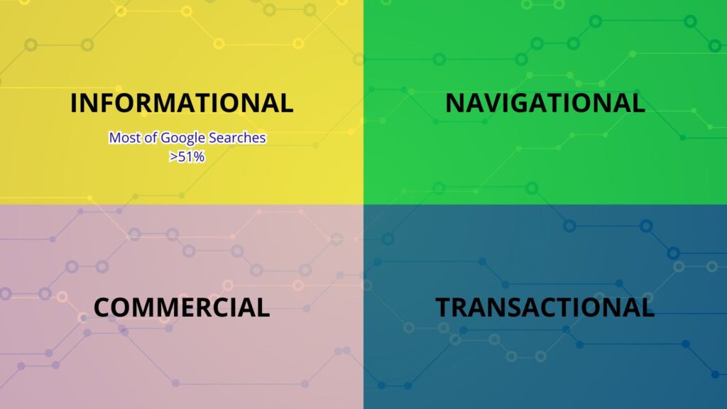 4 Types of Search Intent: informational, navigational, commercial, transactional